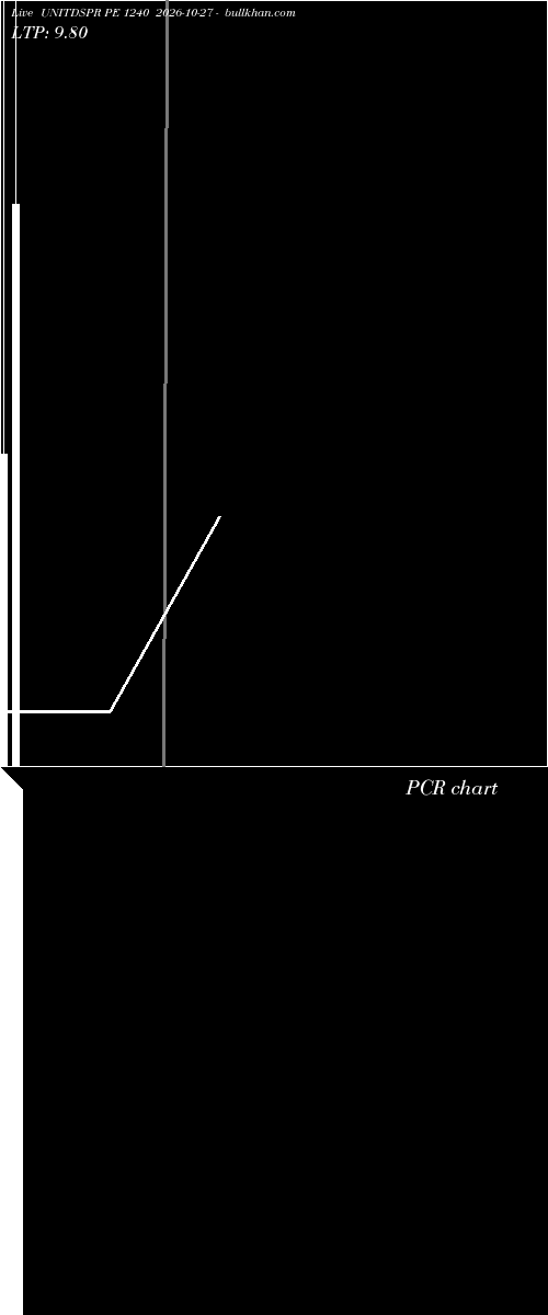  option chart UNITDSPR PE 1240 2026-10-27 