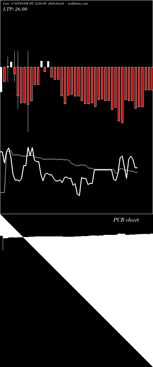  option chart UNITDSPR PE 1250.00 2026-04-28 