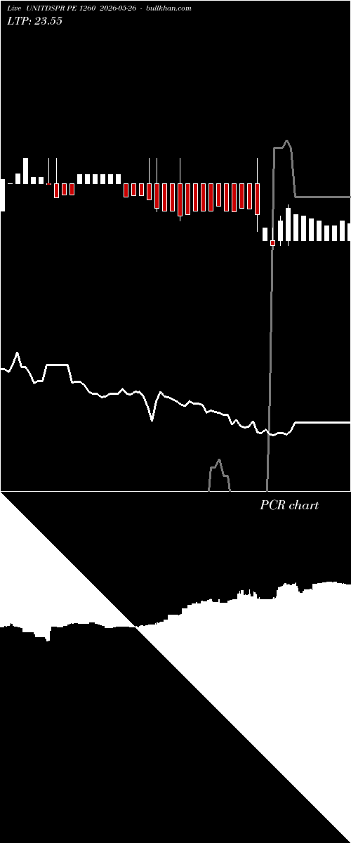  option chart UNITDSPR PE 1260 2026-05-26 