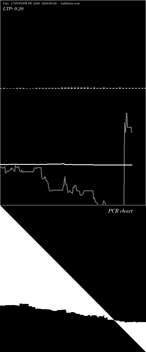  option chart UNITDSPR PE 1260 2026-05-26 