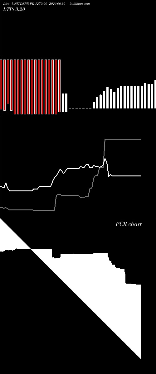  option chart UNITDSPR PE 1270.00 2026-06-30 