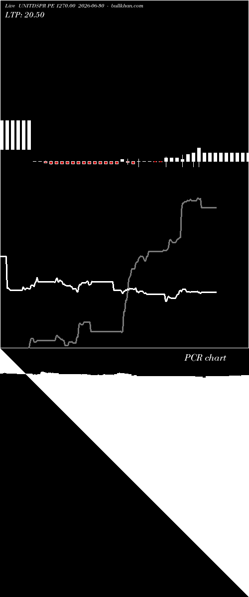  option chart UNITDSPR PE 1270.00 2026-06-30 