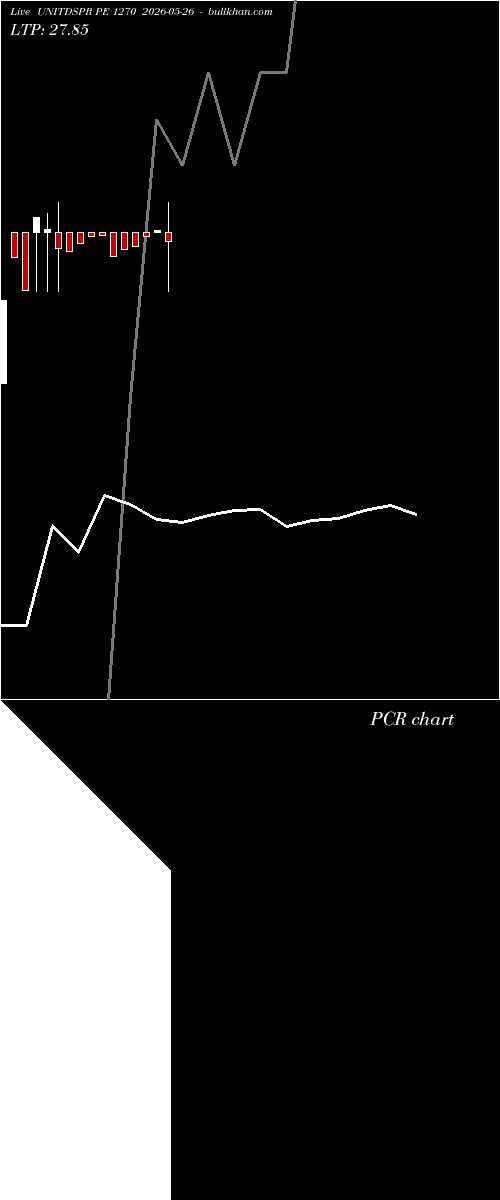  option chart UNITDSPR PE 1270 2026-05-26 