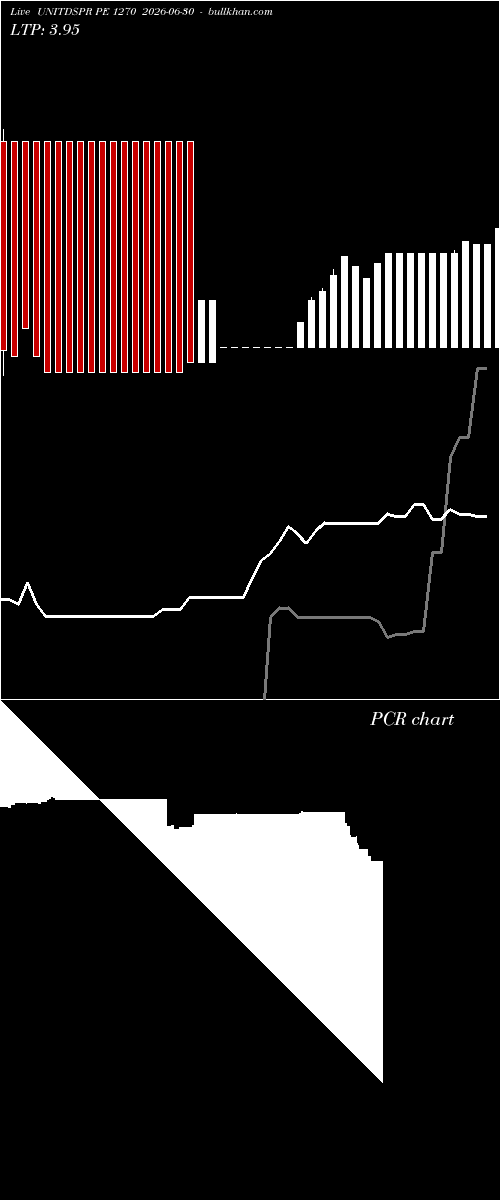  option chart UNITDSPR PE 1270 2026-06-30 