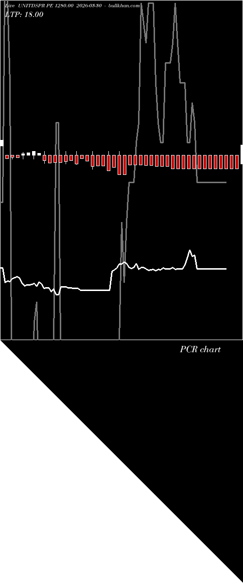  option chart UNITDSPR PE 1280.00 2026-03-30 