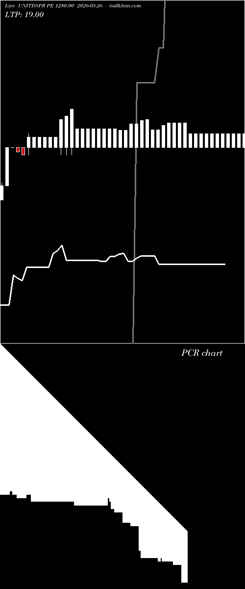 option chart UNITDSPR PE 1280.00 2026-05-26 