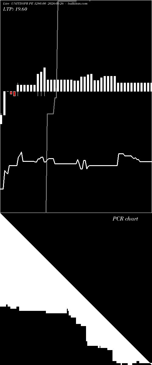  option chart UNITDSPR PE 1280.00 2026-05-26 