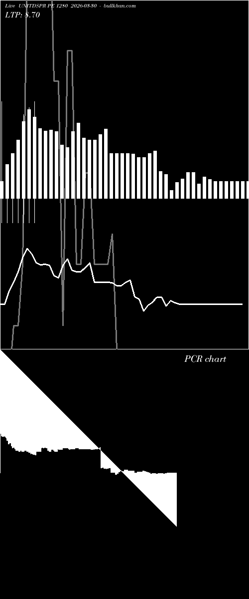  option chart UNITDSPR PE 1280 2026-03-30 