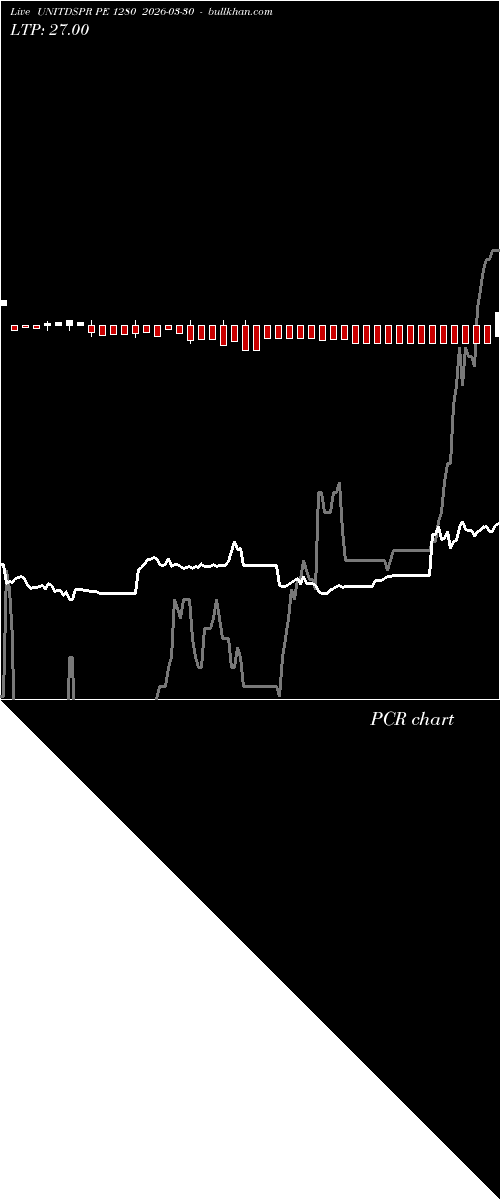  option chart UNITDSPR PE 1280 2026-03-30 
