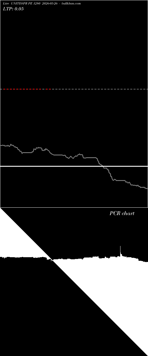  option chart UNITDSPR PE 1280 2026-05-26 