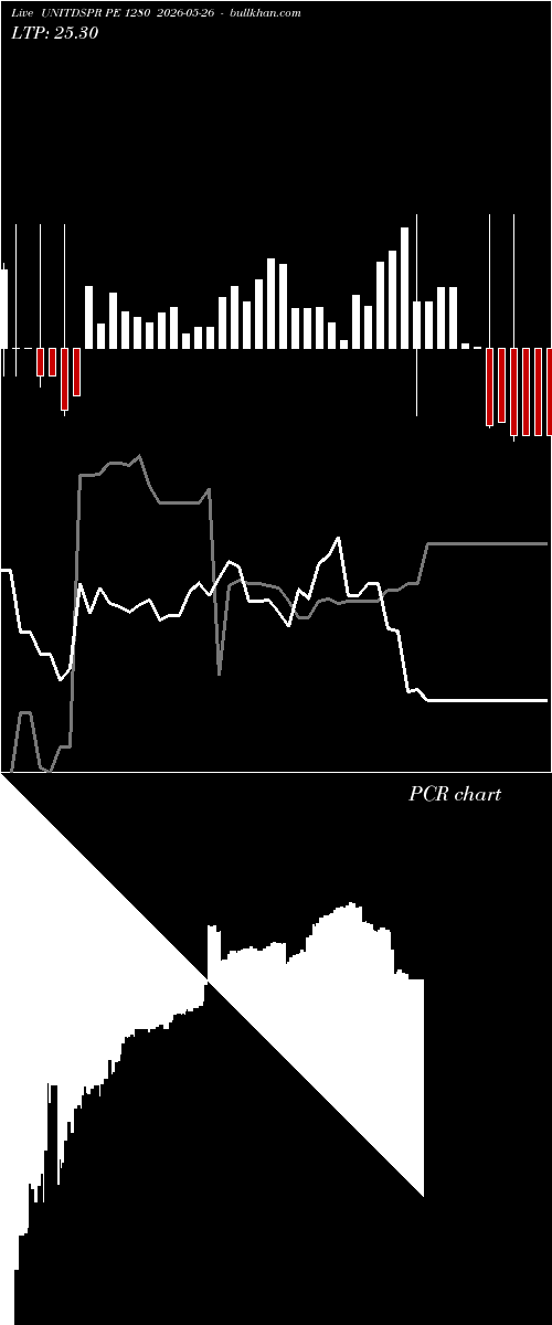  option chart UNITDSPR PE 1280 2026-05-26 