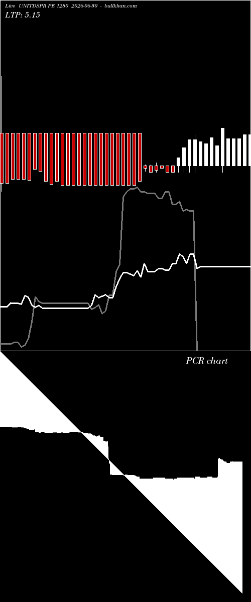  option chart UNITDSPR PE 1280 2026-06-30 