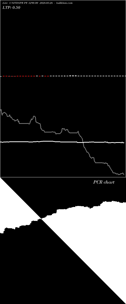  option chart UNITDSPR PE 1290.00 2026-05-26 