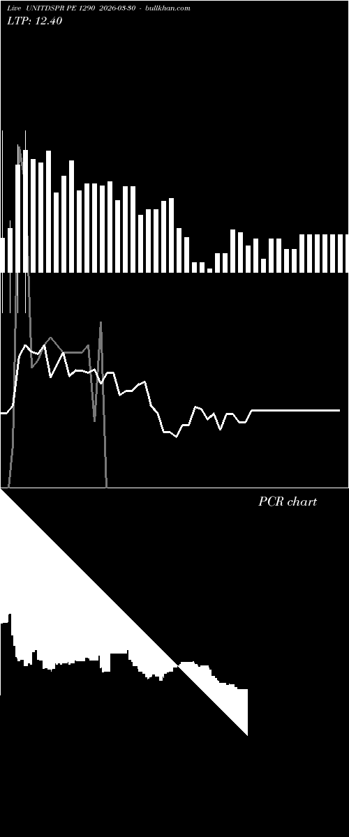  option chart UNITDSPR PE 1290 2026-03-30 