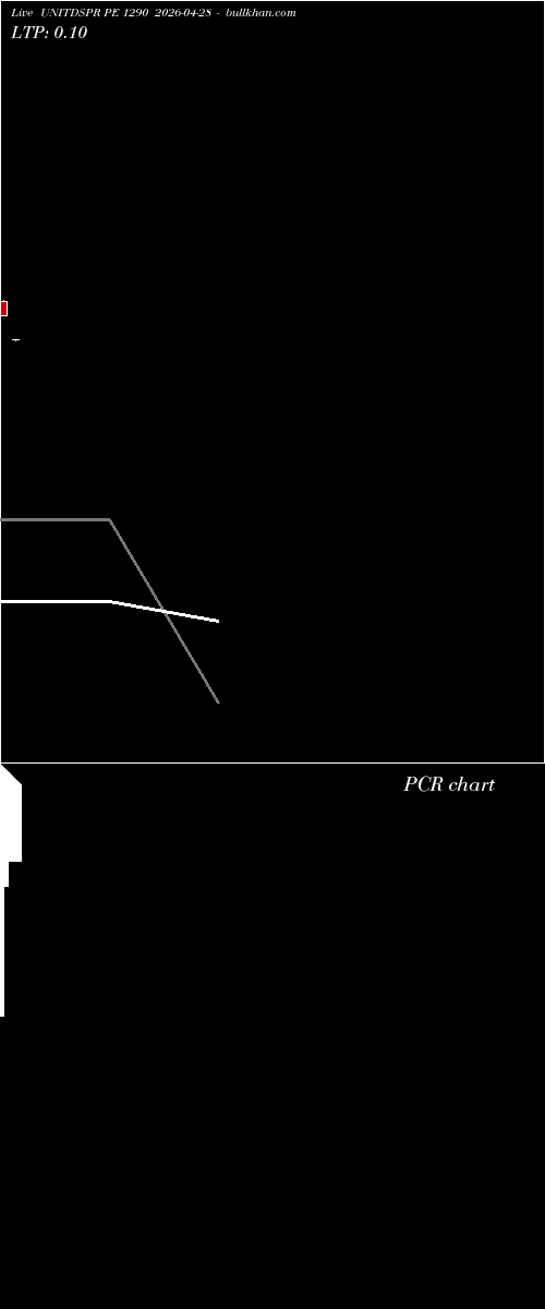 option chart UNITDSPR PE 1290 2026-04-28 