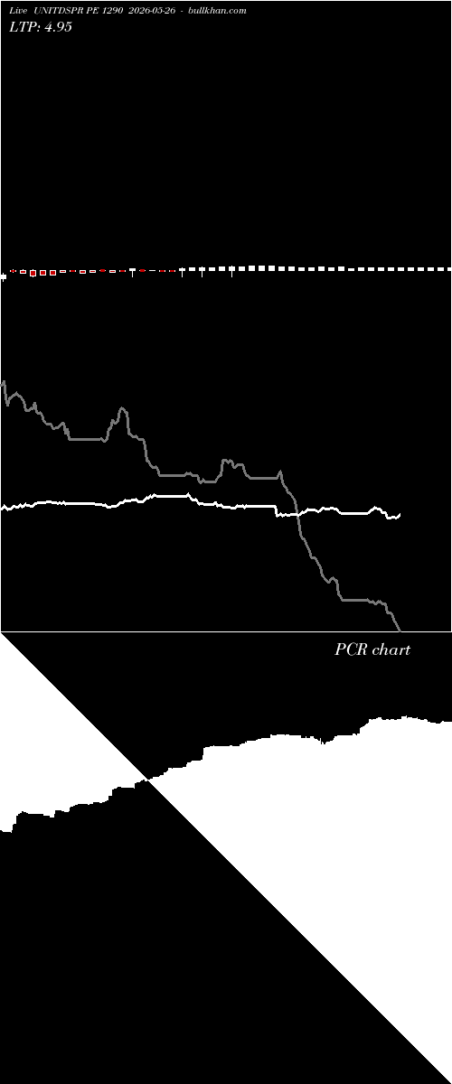  option chart UNITDSPR PE 1290 2026-05-26 