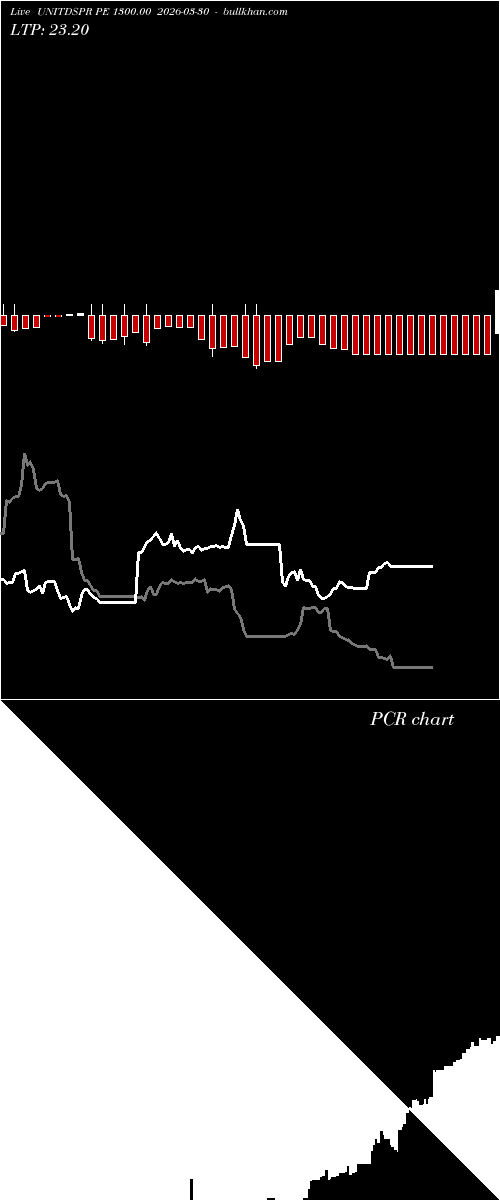  option chart UNITDSPR PE 1300.00 2026-03-30 