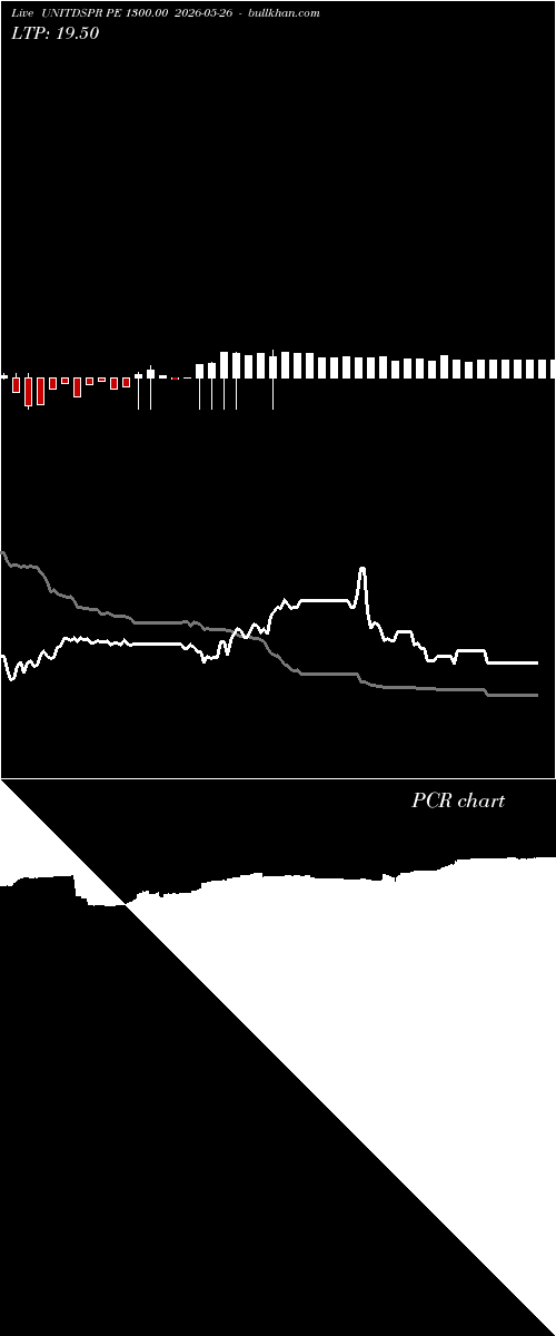  option chart UNITDSPR PE 1300.00 2026-05-26 