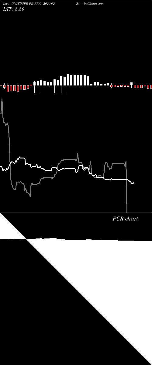  option chart UNITDSPR PE 1300 2026-02-24 
