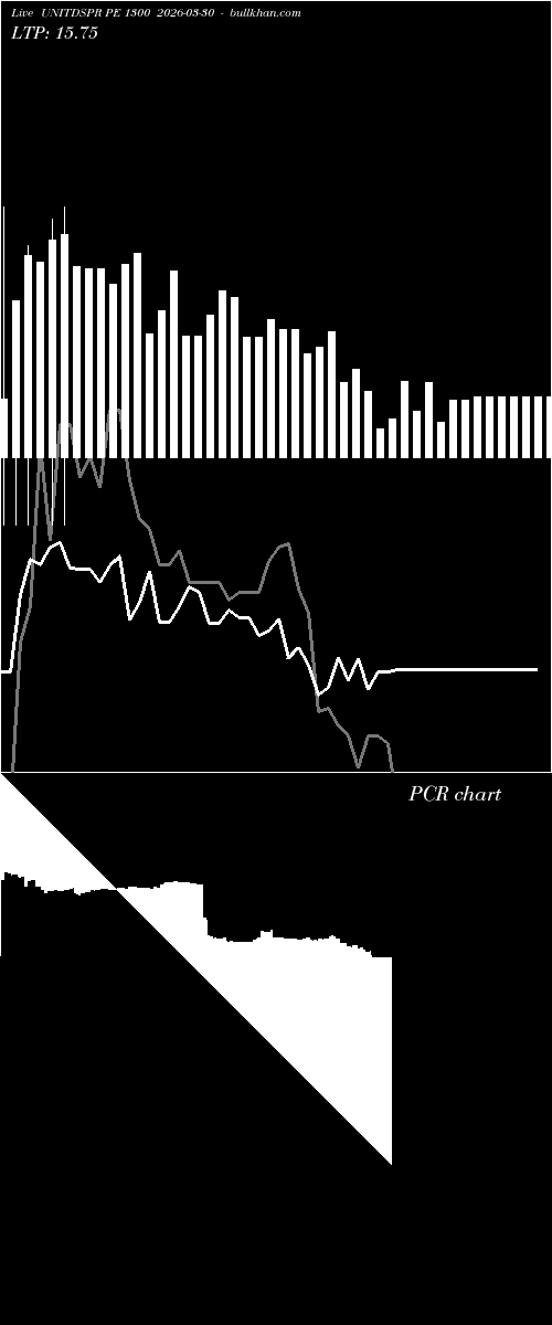  option chart UNITDSPR PE 1300 2026-03-30 