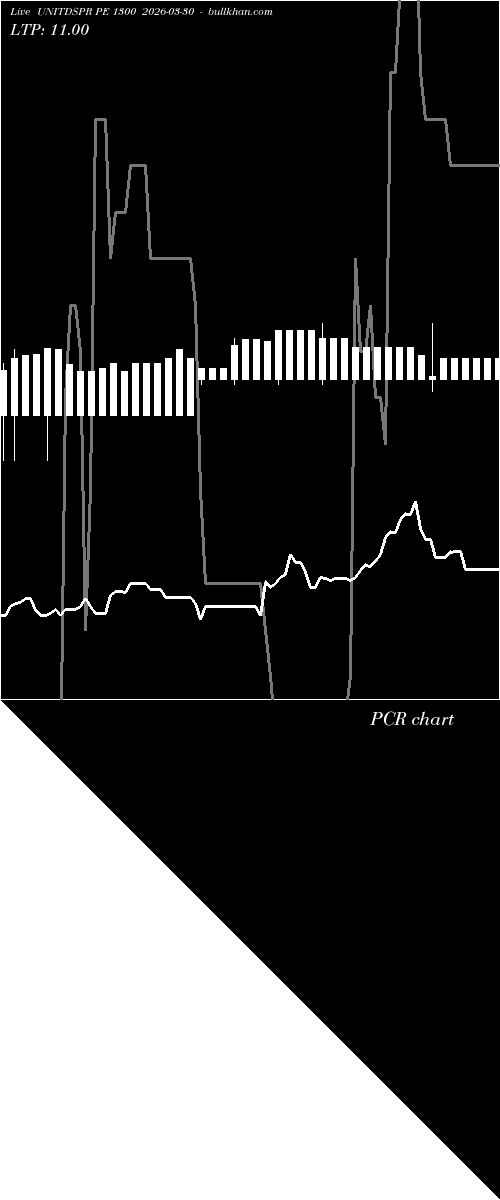  option chart UNITDSPR PE 1300 2026-03-30 