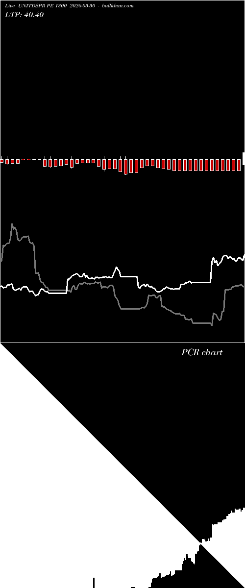  option chart UNITDSPR PE 1300 2026-03-30 
