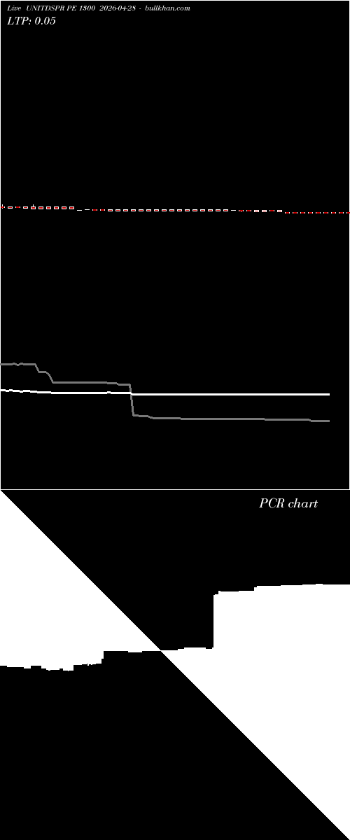  option chart UNITDSPR PE 1300 2026-04-28 