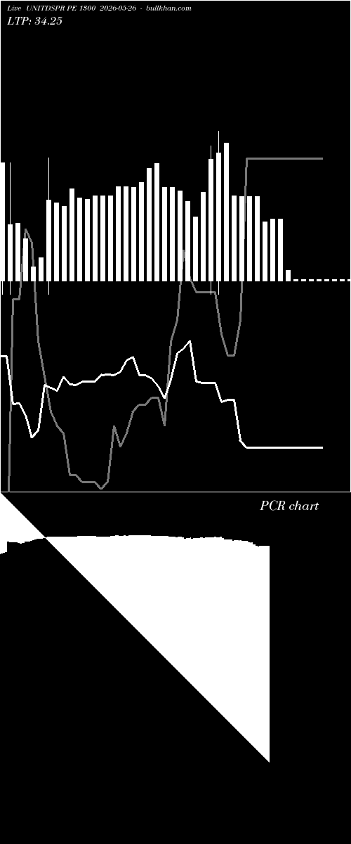  option chart UNITDSPR PE 1300 2026-05-26 