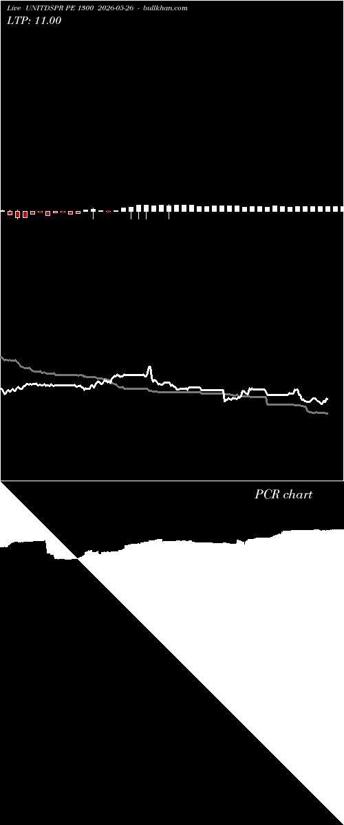  option chart UNITDSPR PE 1300 2026-05-26 