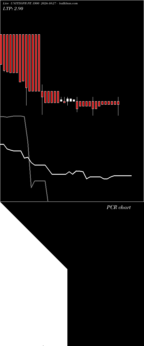  option chart UNITDSPR PE 1300 2026-10-27 