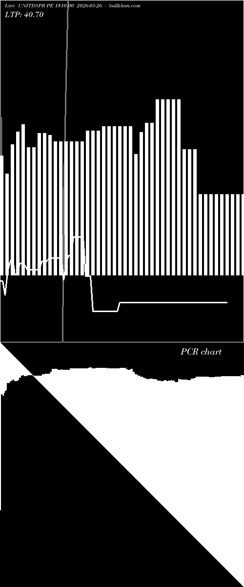  option chart UNITDSPR PE 1310.00 2026-05-26 