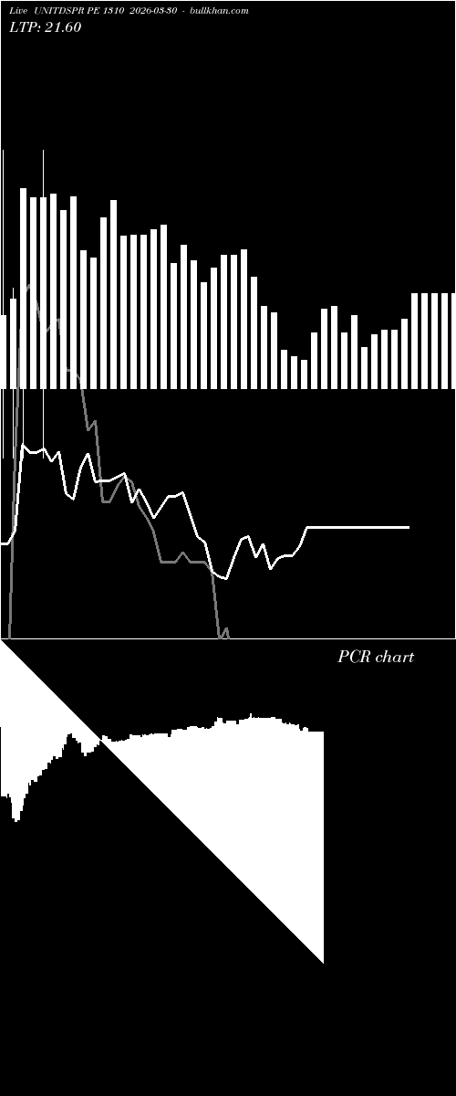  option chart UNITDSPR PE 1310 2026-03-30 