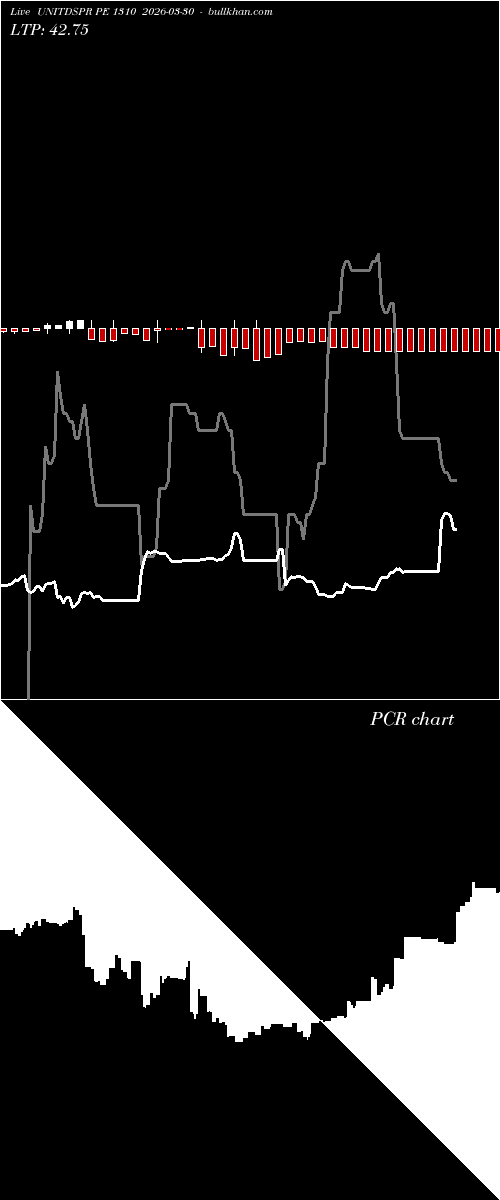  option chart UNITDSPR PE 1310 2026-03-30 