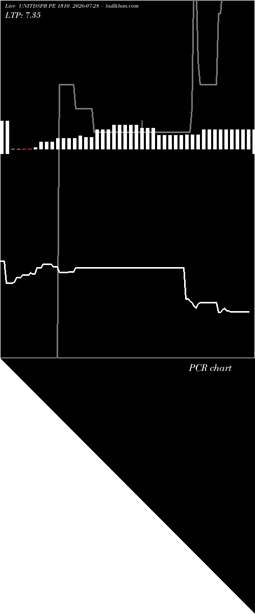  option chart UNITDSPR PE 1310 2026-07-28 