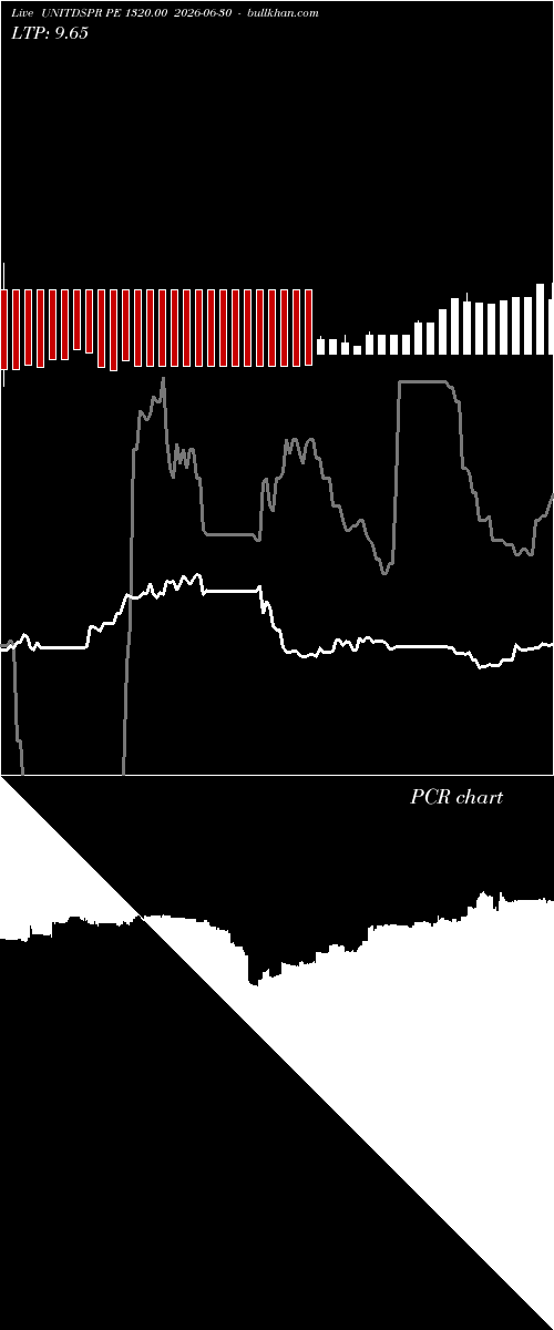  option chart UNITDSPR PE 1320.00 2026-06-30 