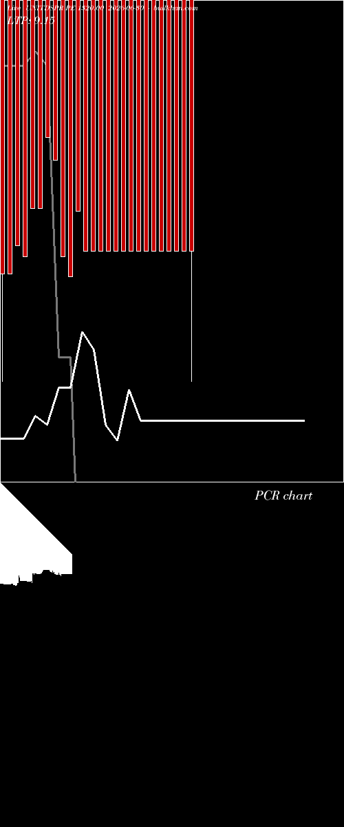  option chart UNITDSPR PE 1320.00 2026-06-30 
