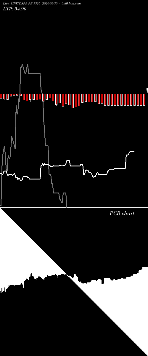  option chart UNITDSPR PE 1320 2026-03-30 