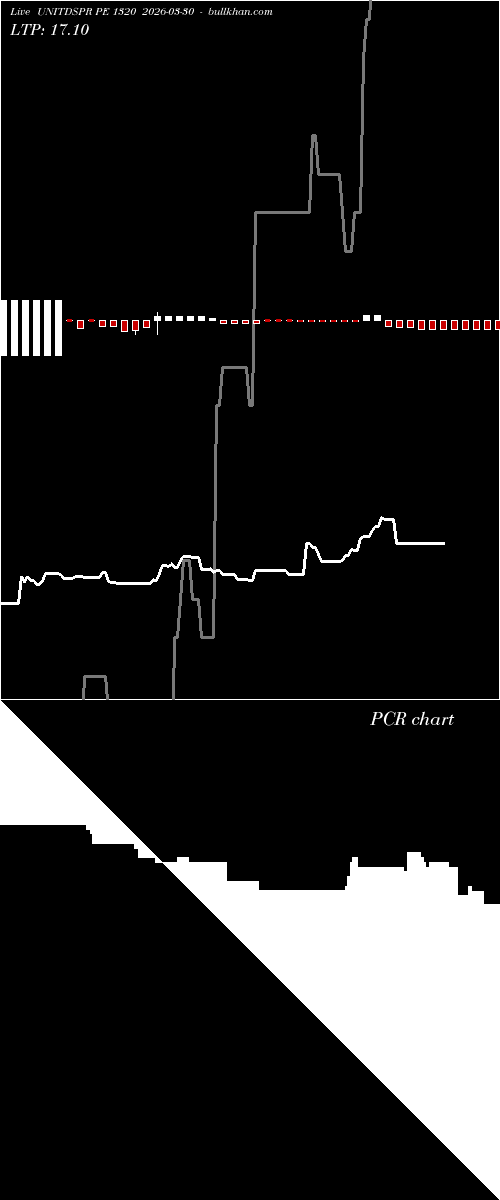  option chart UNITDSPR PE 1320 2026-03-30 