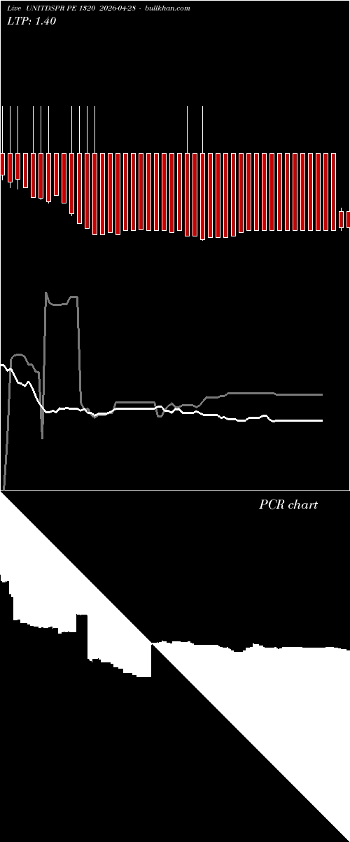  option chart UNITDSPR PE 1320 2026-04-28 