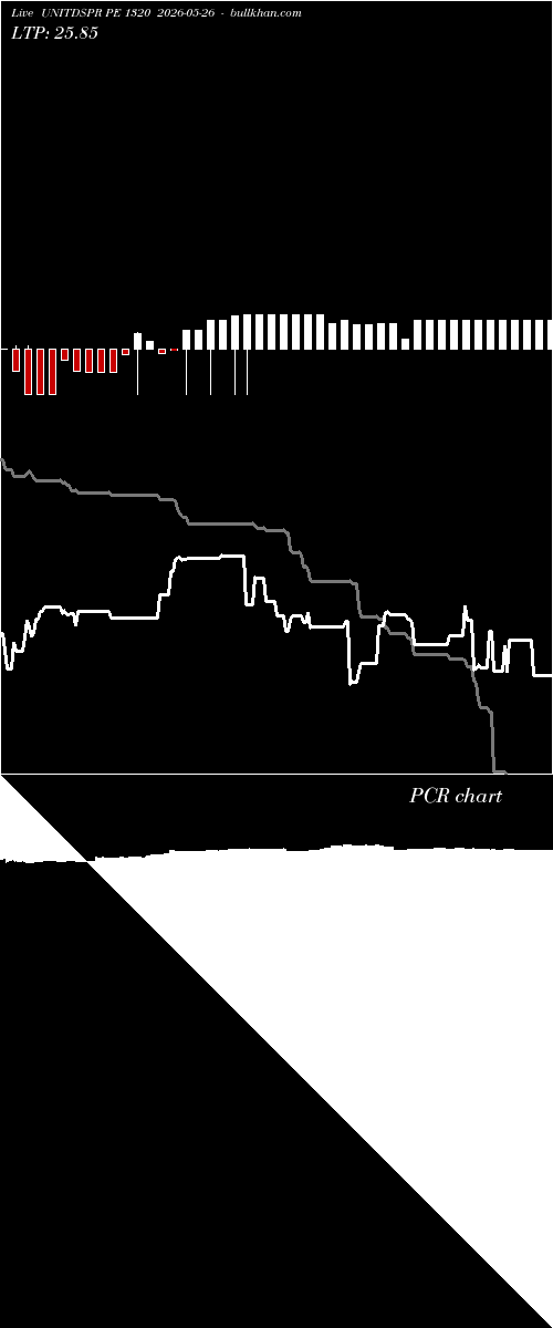  option chart UNITDSPR PE 1320 2026-05-26 