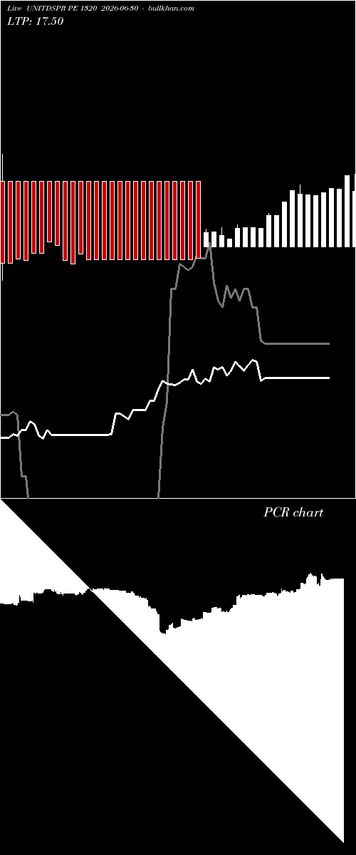  option chart UNITDSPR PE 1320 2026-06-30 