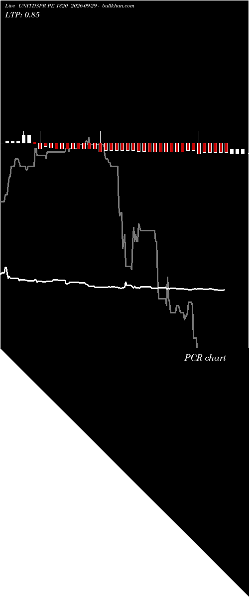  option chart UNITDSPR PE 1320 2026-09-29 