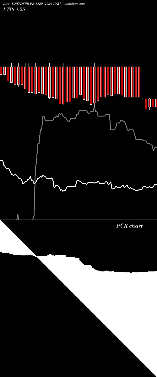  option chart UNITDSPR PE 1320 2026-10-27 