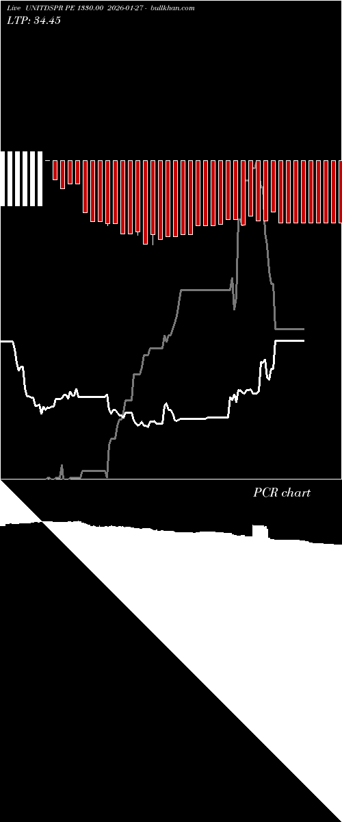  option chart UNITDSPR PE 1330.00 2026-01-27 