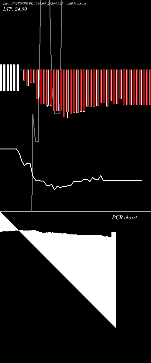  option chart UNITDSPR PE 1330.00 2026-01-27 