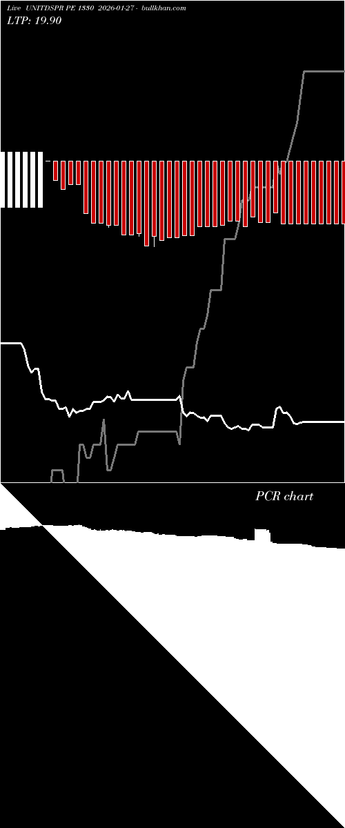  option chart UNITDSPR PE 1330 2026-01-27 