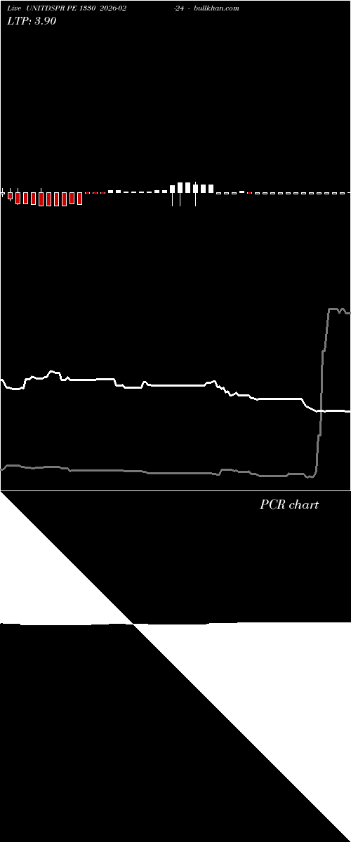  option chart UNITDSPR PE 1330 2026-02-24 