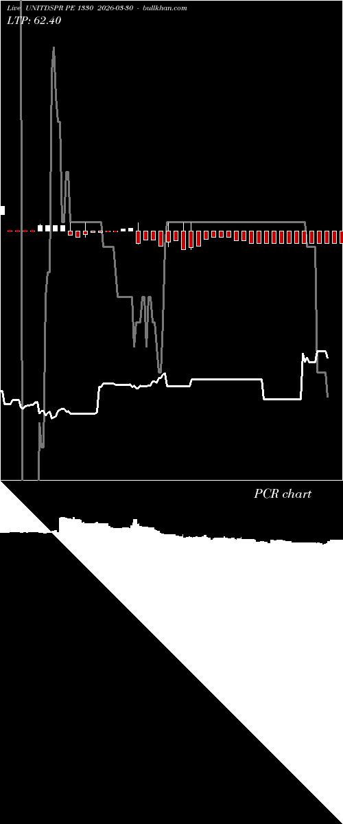  option chart UNITDSPR PE 1330 2026-03-30 