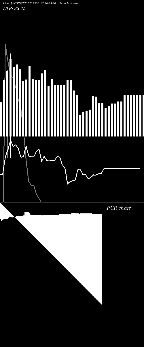  option chart UNITDSPR PE 1330 2026-03-30 