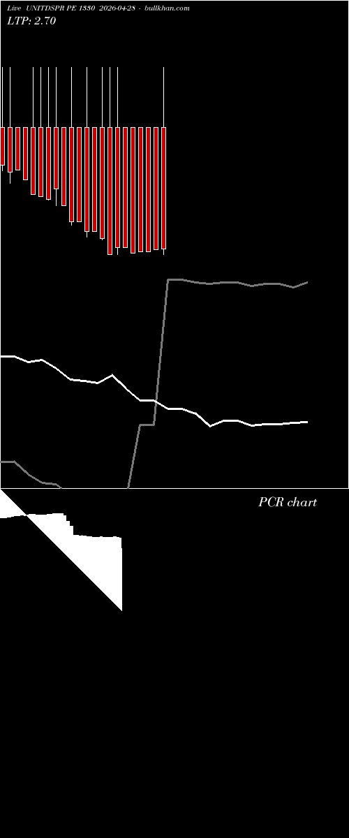  option chart UNITDSPR PE 1330 2026-04-28 